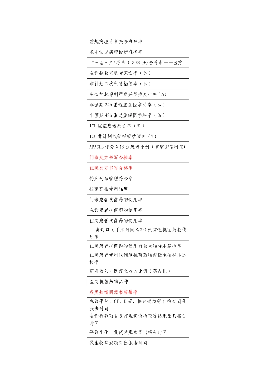 三甲医院评审指标_第2页