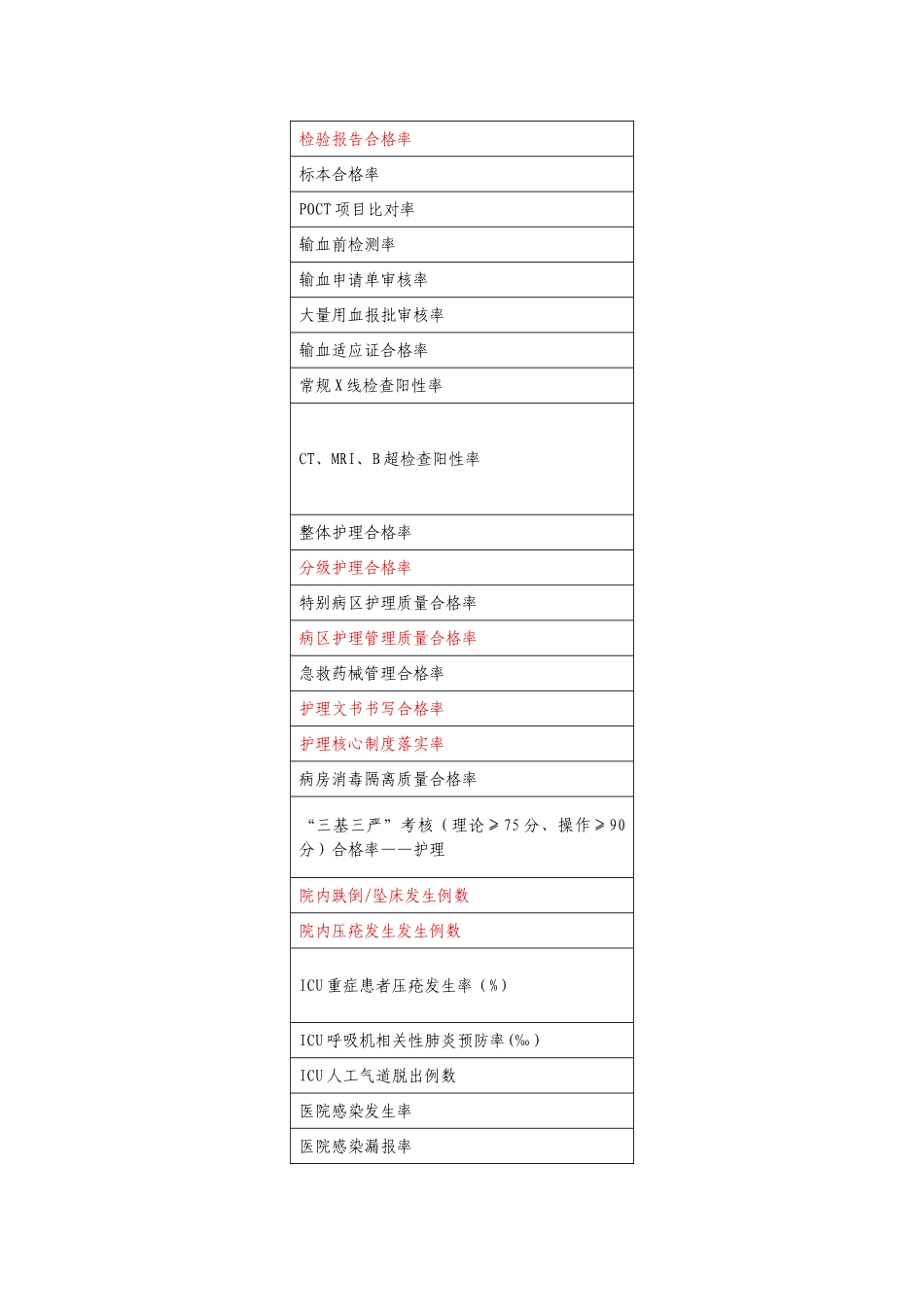 三甲医院评审指标_第3页