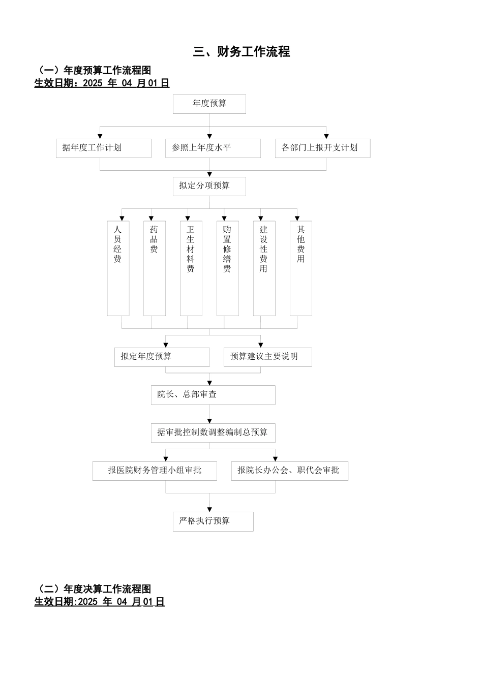 三甲医院财务工作流程图_第1页