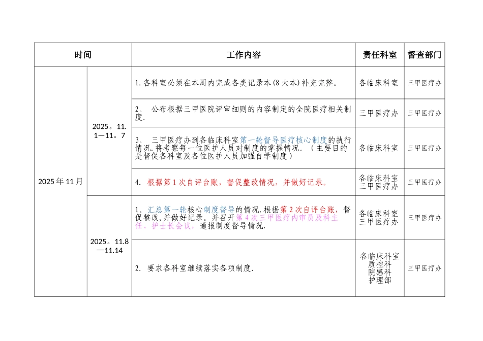 三甲医院评审进度表_第2页