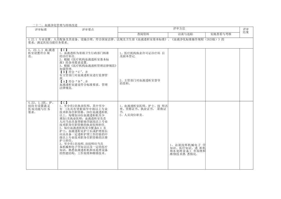 三甲条款--血液净化管理与持续改进_第1页