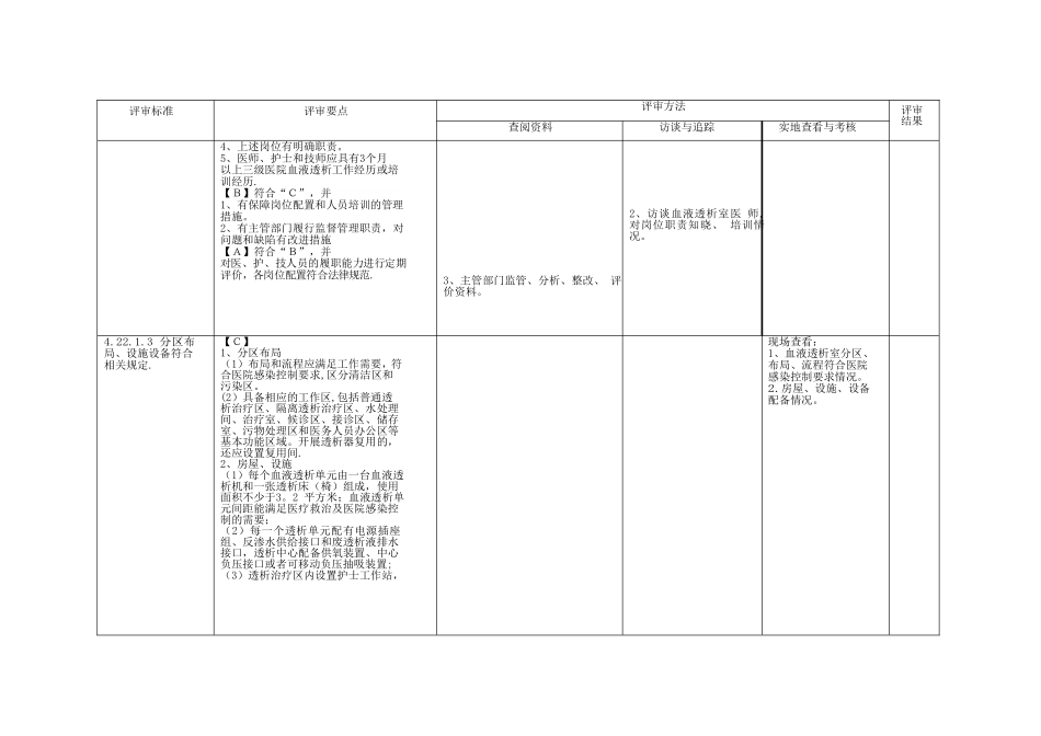 三甲条款--血液净化管理与持续改进_第2页