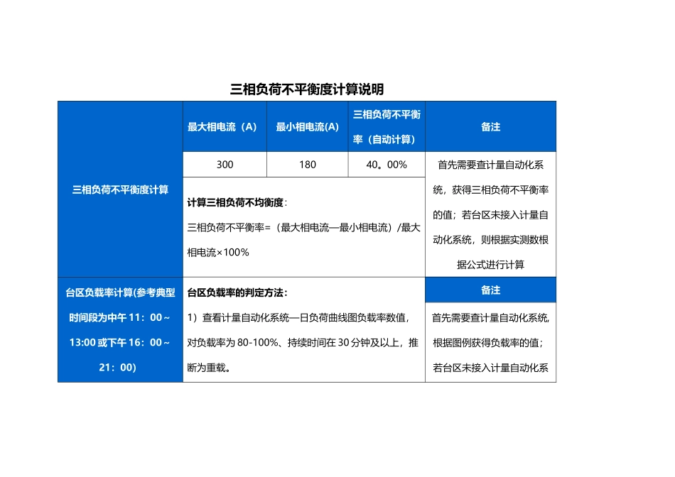 三相负荷不平衡度计算说明_第1页