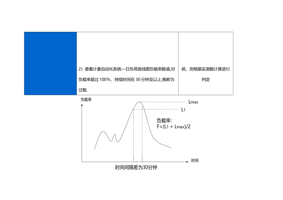 三相负荷不平衡度计算说明_第2页