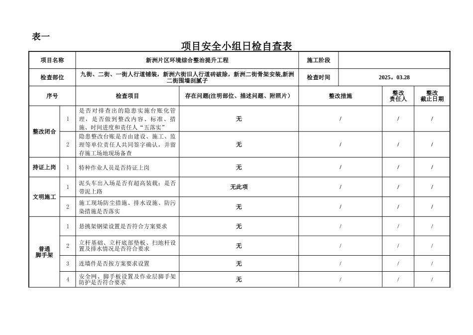 三级三层安全日检-周检-月检自检表格_第3页
