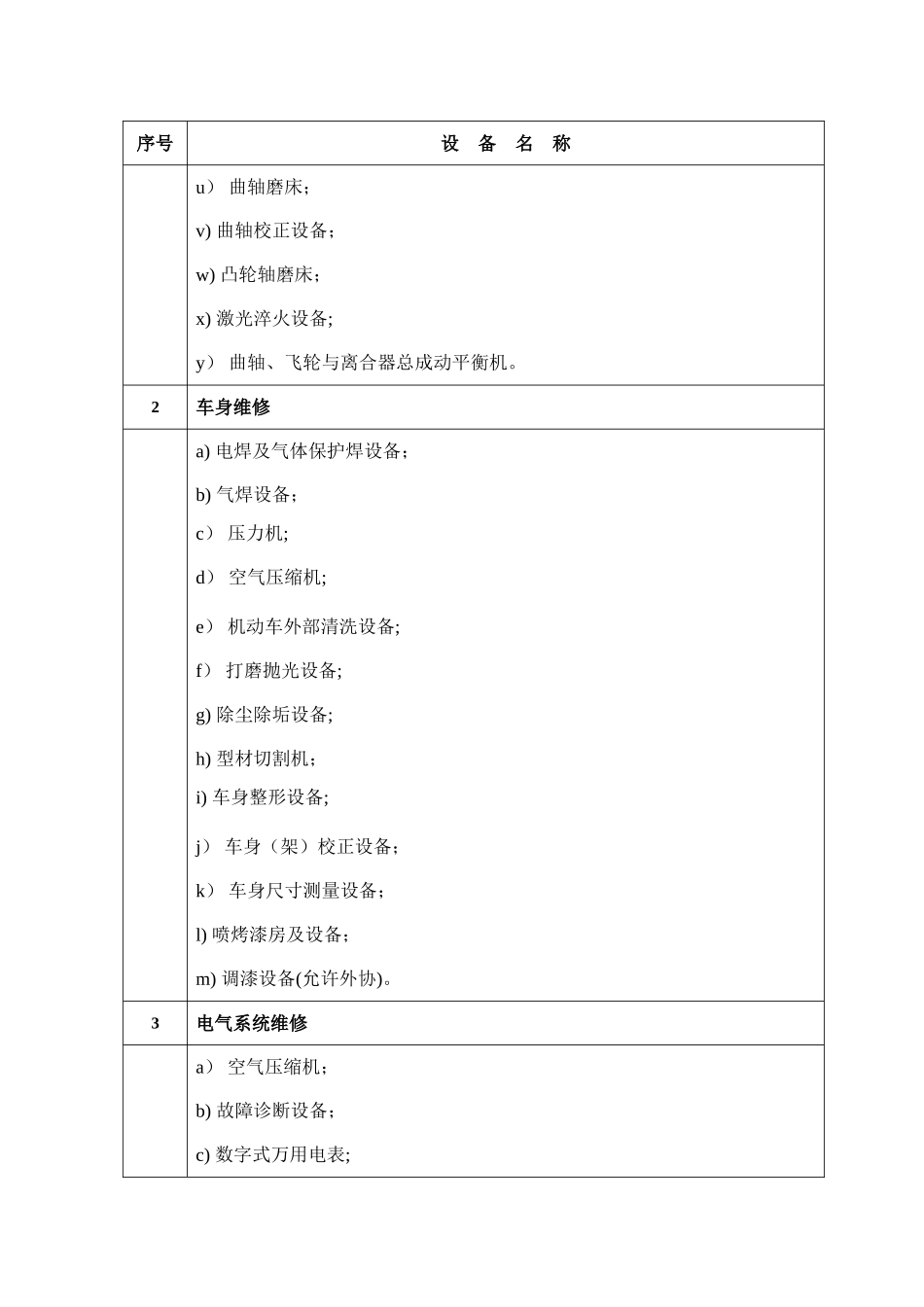 三类汽车专项维修业户主要作业设备一览表_第2页