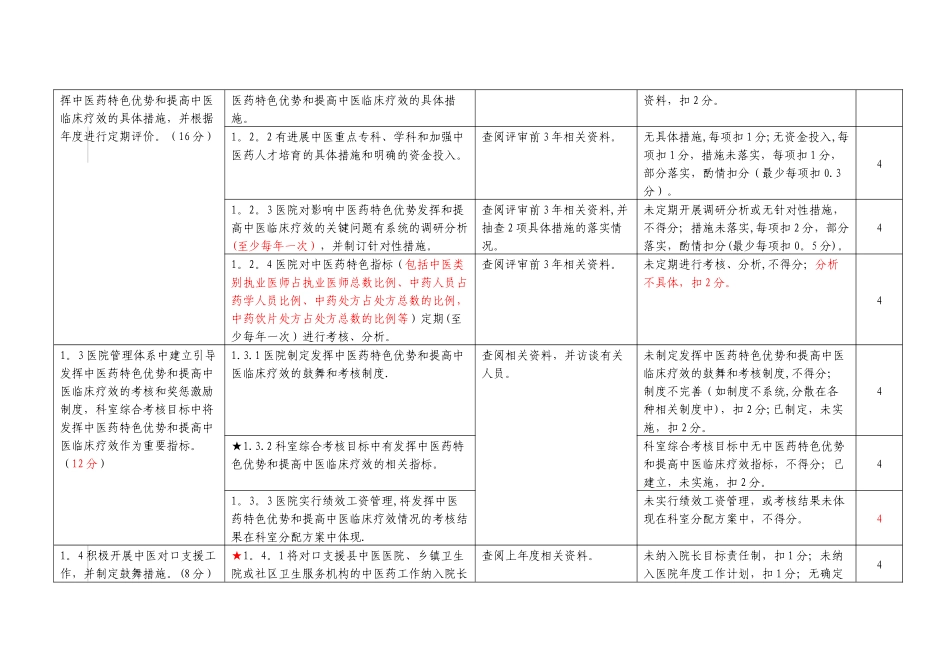 三级中医医院评审细则_第2页