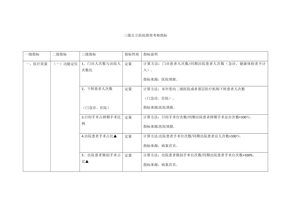 三级公立医院绩效考核指标78292_第1页