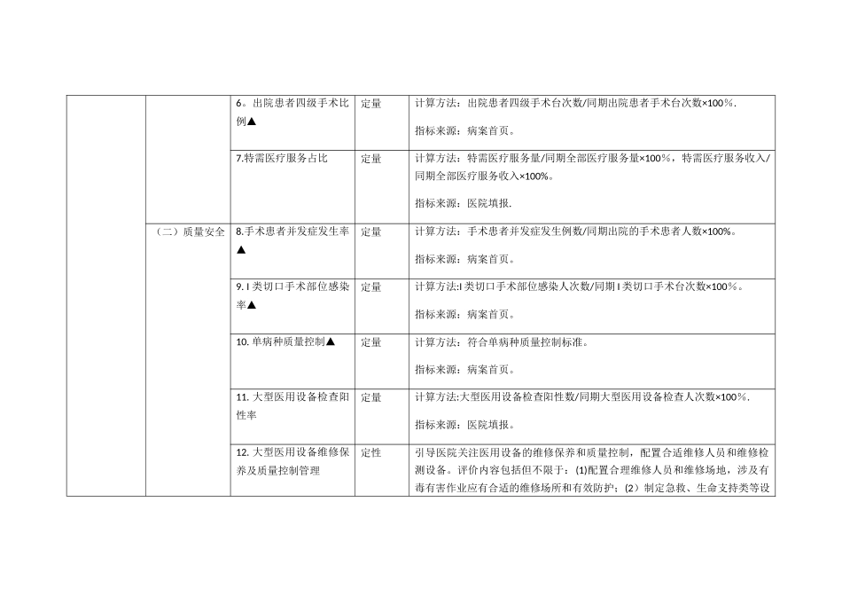 三级公立医院绩效考核指标78292_第2页