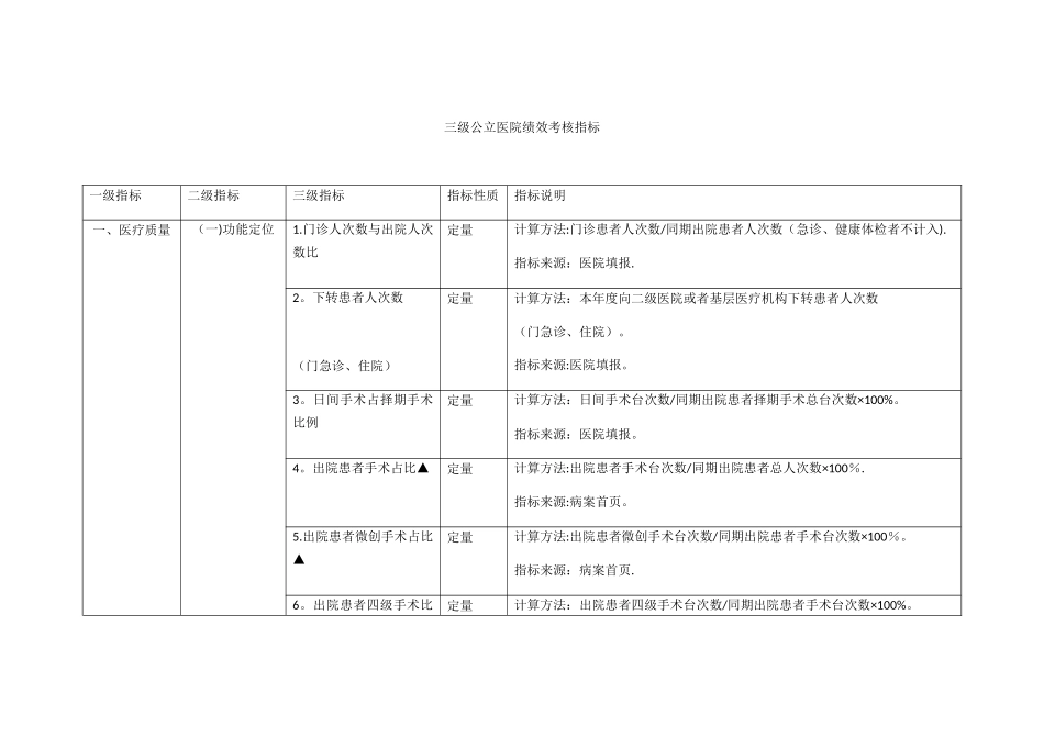 三级公立医院绩效考核指标_第1页
