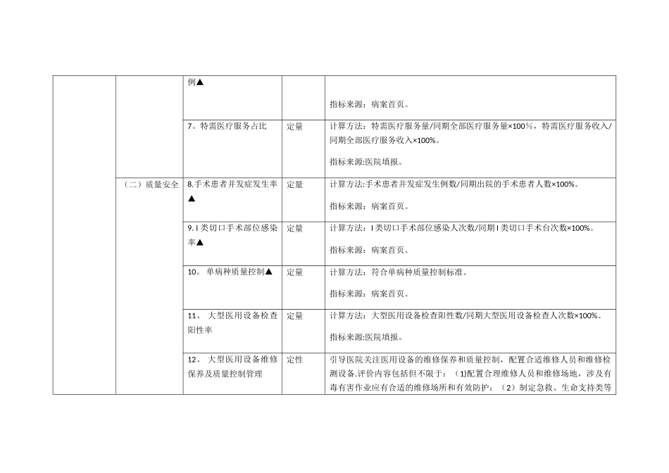 三级公立医院绩效考核指标_第2页