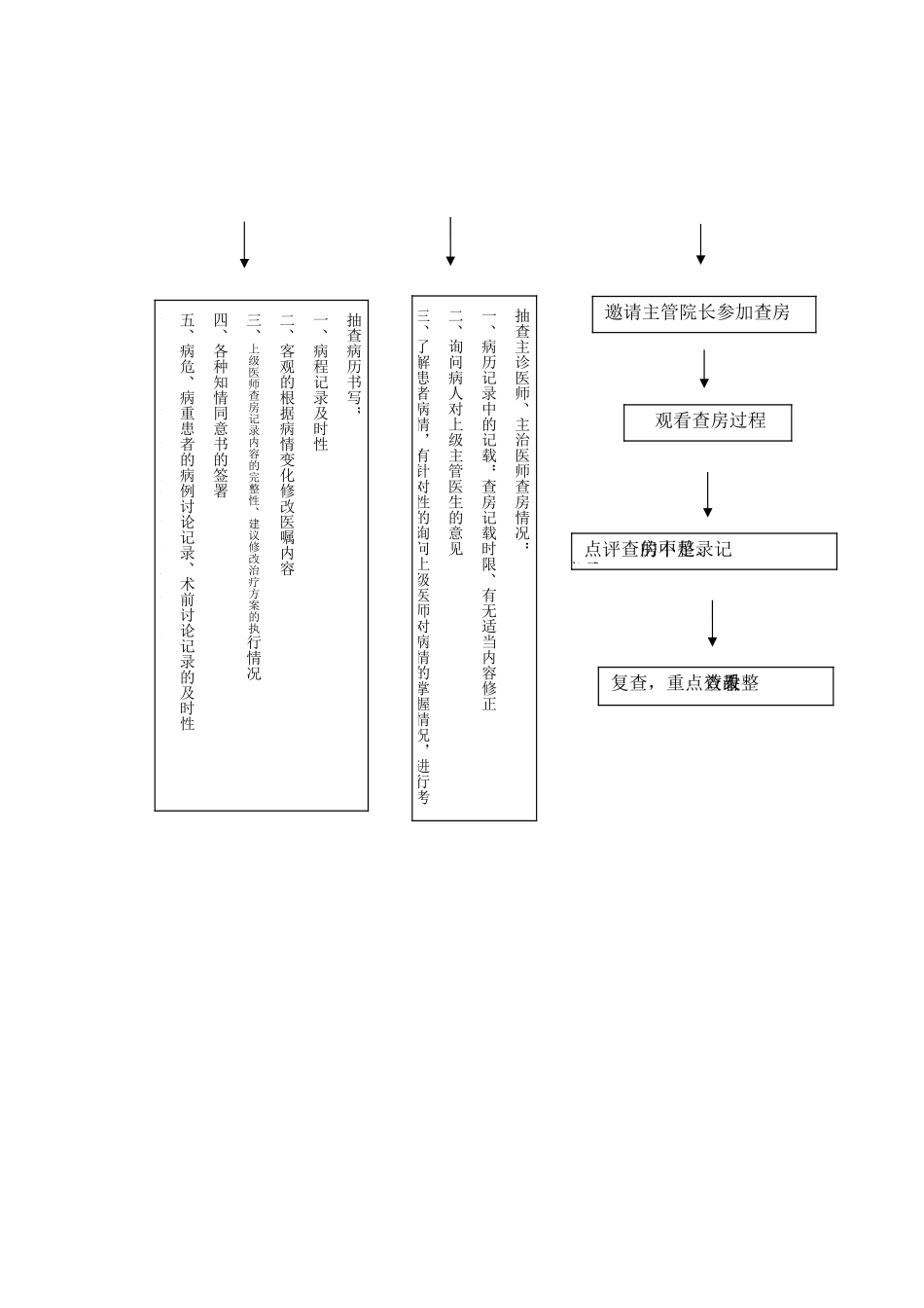 三级医师查房制度54552_第3页