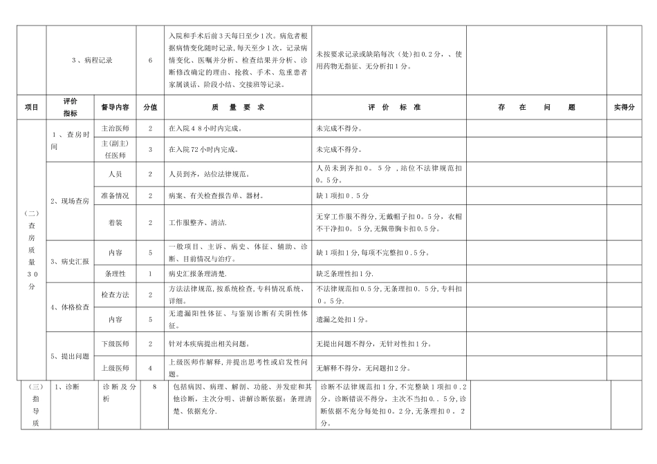 三级医师查房督导评分细则及检查登记表_第2页
