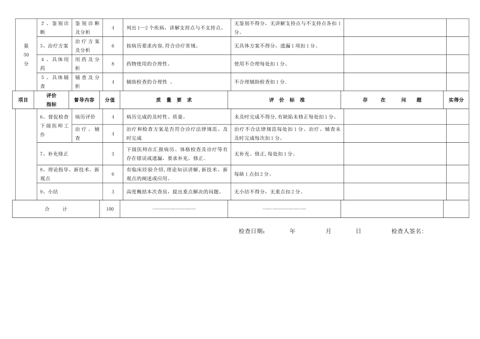 三级医师查房督导评分细则及检查登记表_第3页