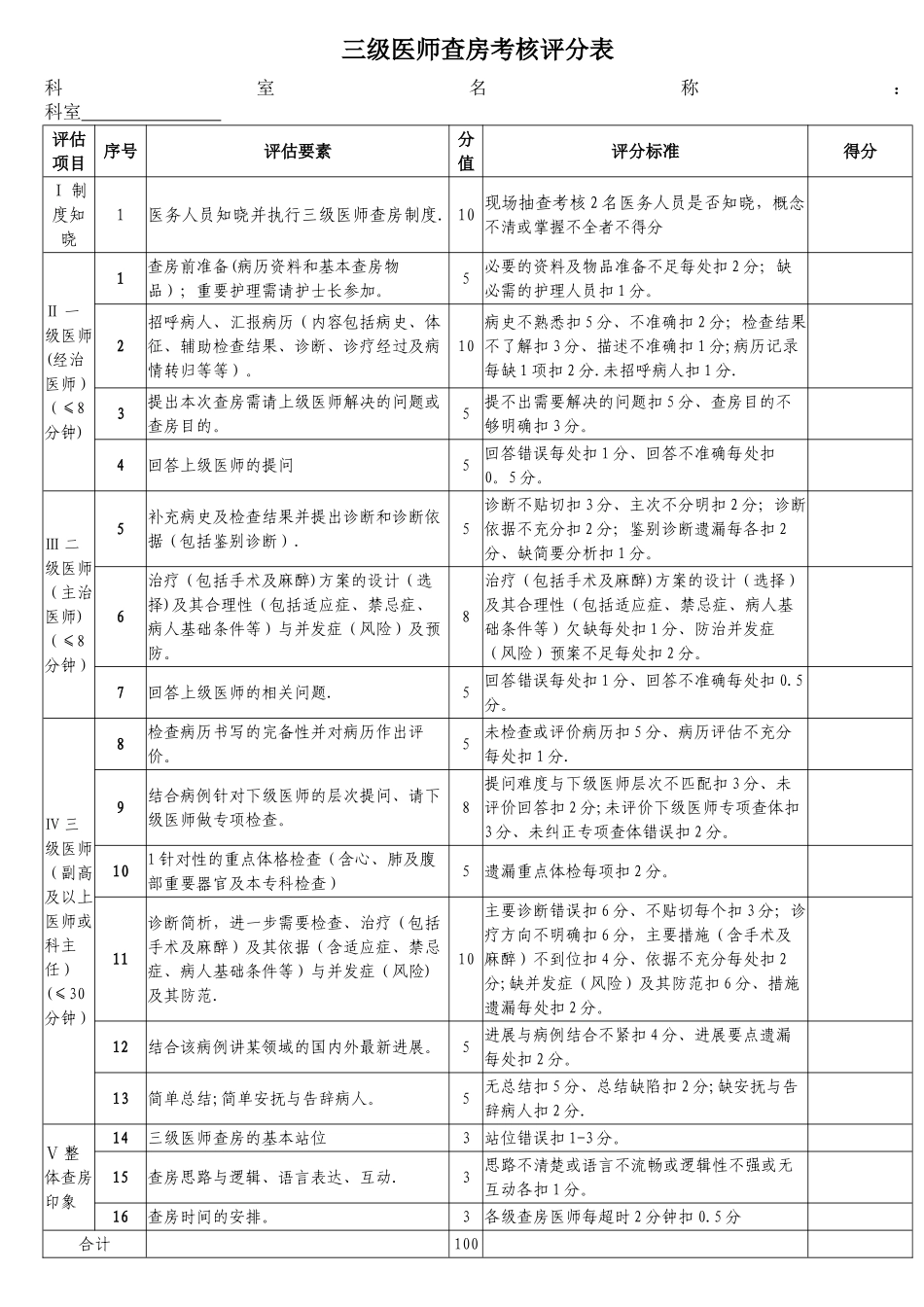 三级医师查房考核评分表_第1页