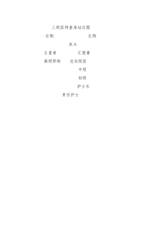 三级医师查房站位图
