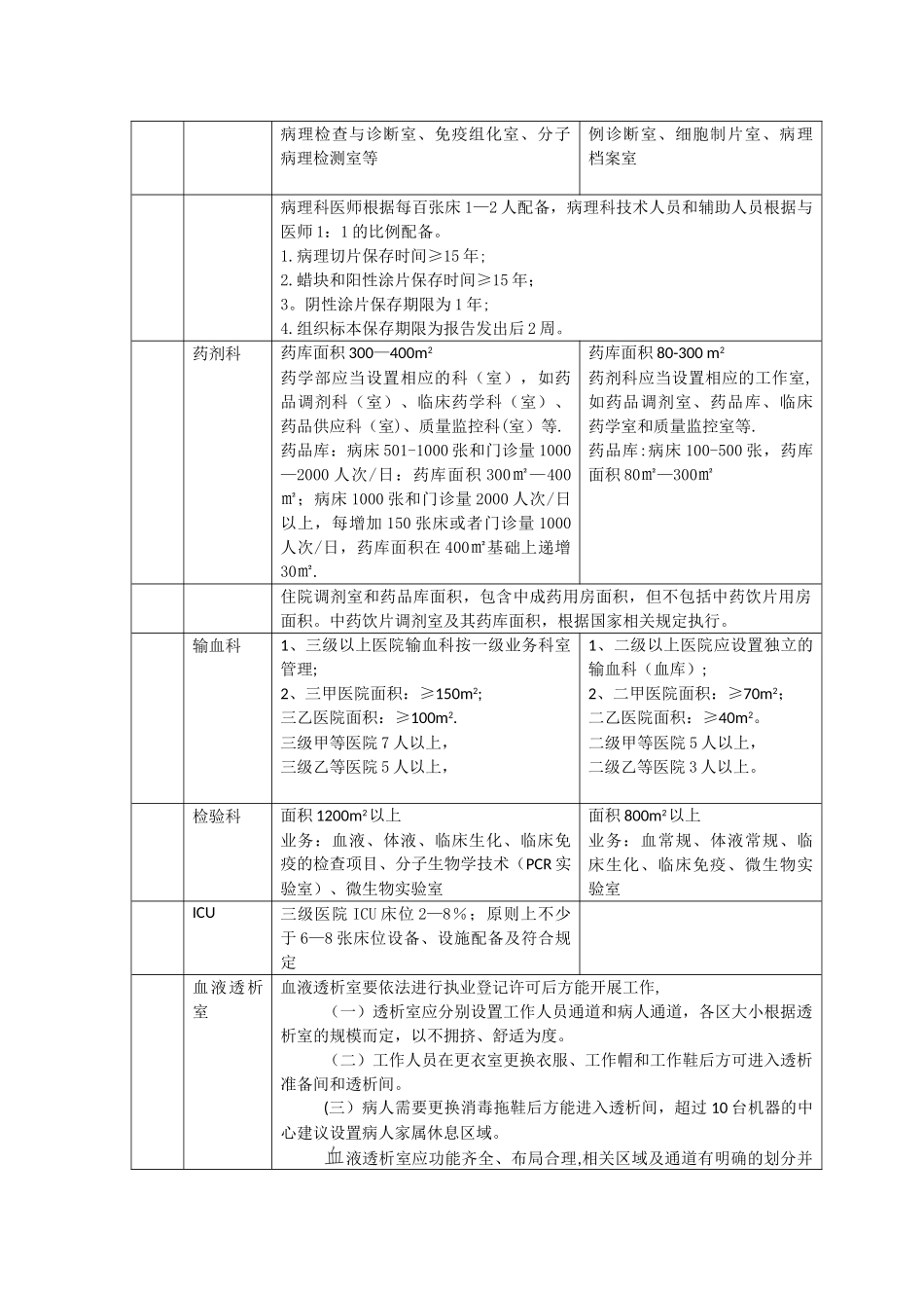 三级医院与二级医院建设标准区别_第2页
