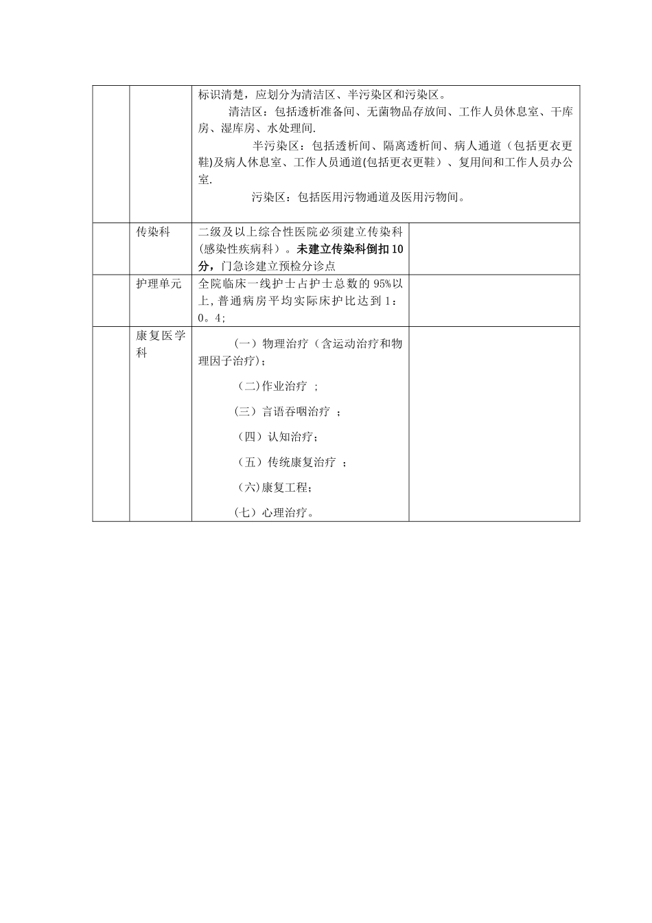 三级医院与二级医院建设标准区别_第3页