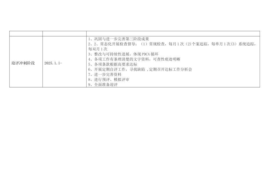 三级医院创建进度表_第2页