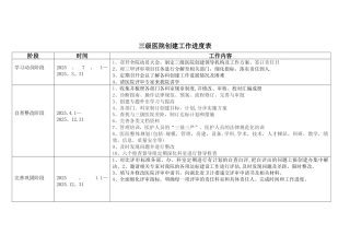 三级医院创建进度表