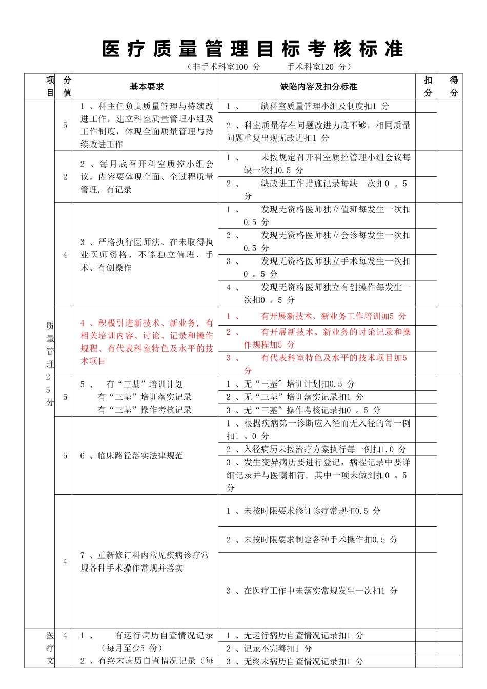 三级医院临床科室医疗质量管理考核标准_第1页