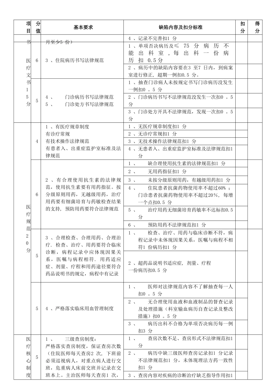 三级医院临床科室医疗质量管理考核标准_第2页