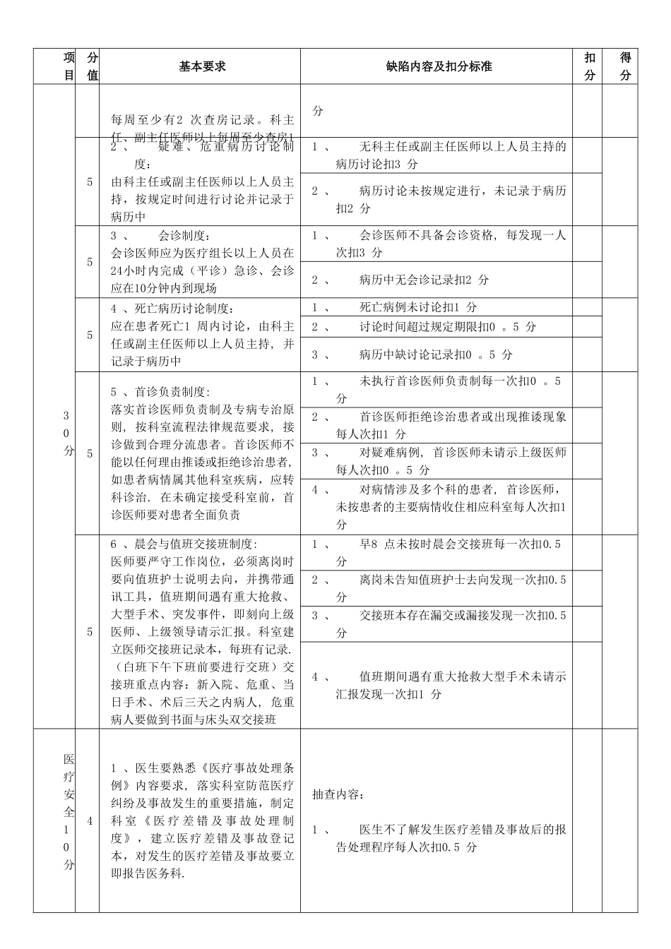 三级医院临床科室医疗质量管理考核标准_第3页