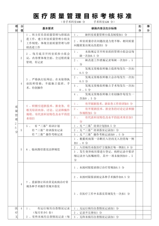 三级医院临床科室医疗质量管理考核标准