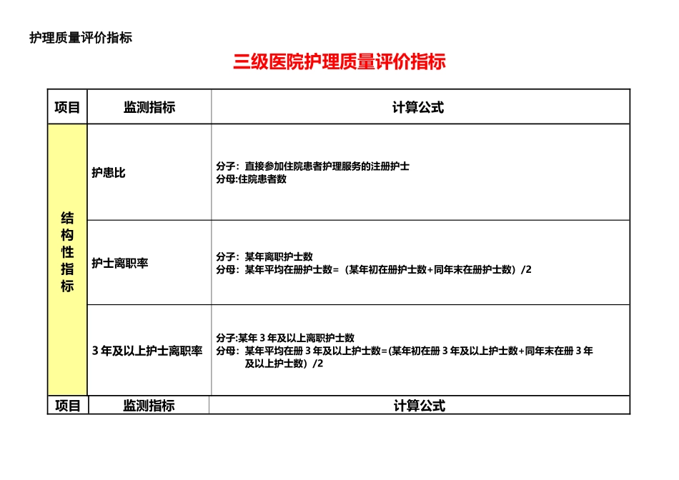三级医院护理敏感指标解读_第1页
