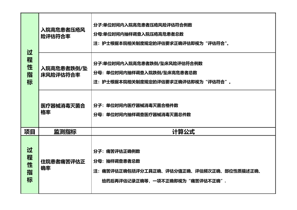 三级医院护理敏感指标解读_第2页