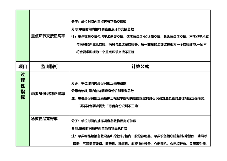 三级医院护理敏感指标解读_第3页