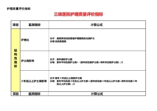 三级医院护理敏感指标解读