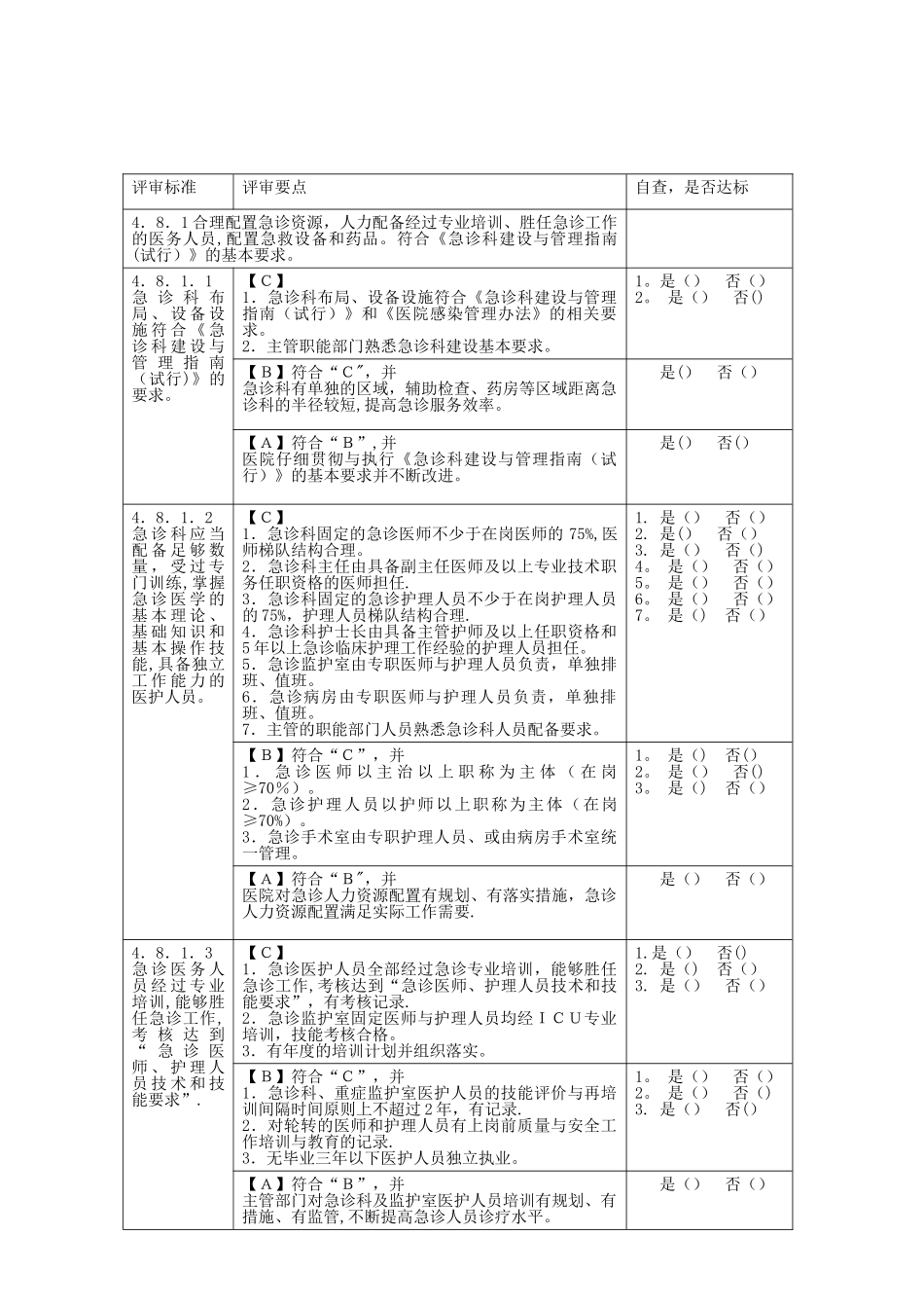 三级医院评审急诊科自查表2详解_第1页