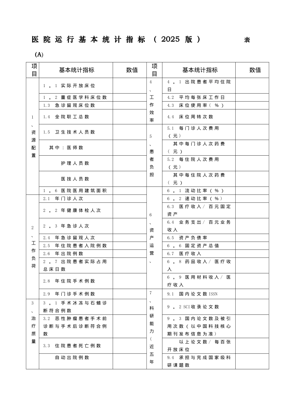 三级医院日常统计学评价指标表_第1页