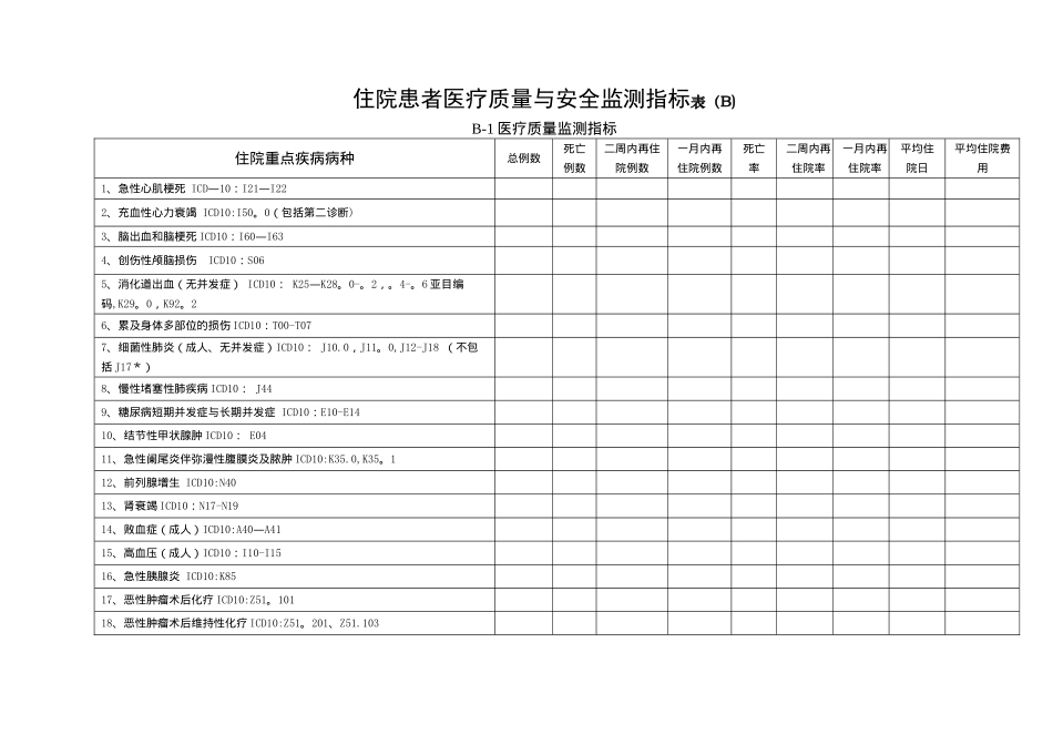 三级医院日常统计学评价指标表_第3页