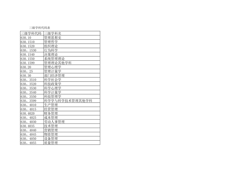 三级学科代码表_第1页