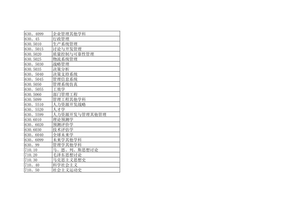 三级学科代码表_第2页