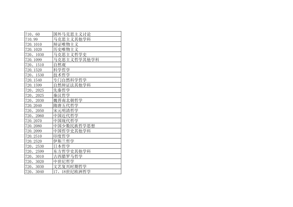 三级学科代码表_第3页