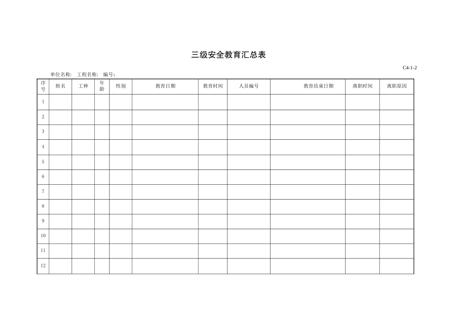 三级安全教育汇总表_第1页