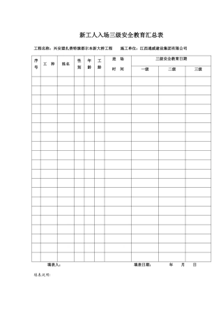 三级安全教育记录及表格
