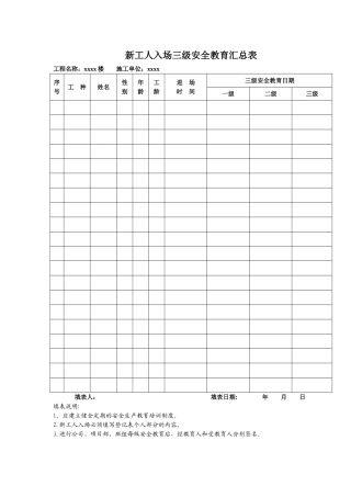 三级安全教育记录及表格29295