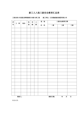 三级安全教育记录及表格49562