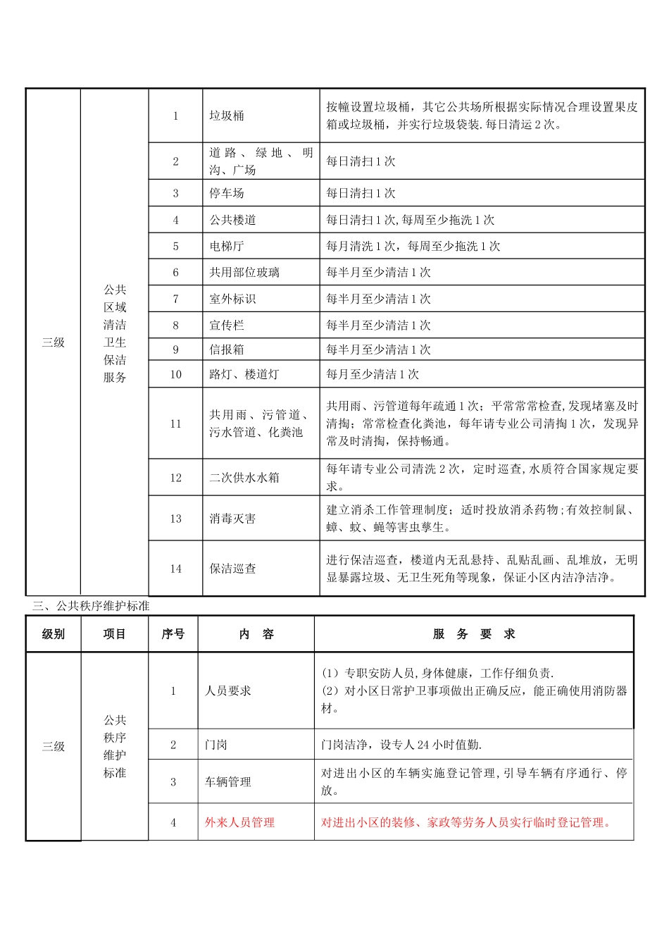 三级物业服务标准_第2页