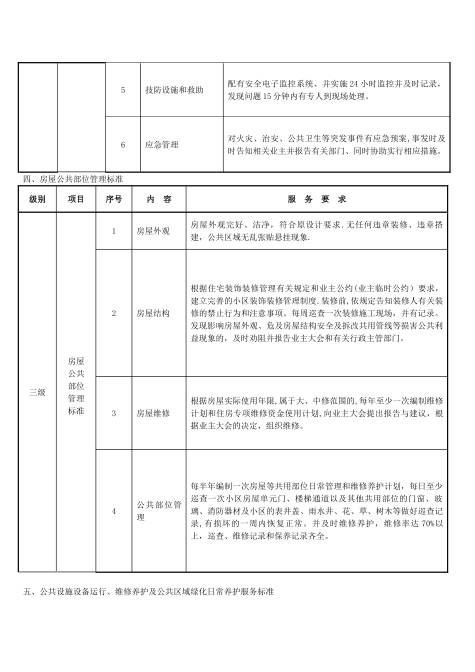 三级物业服务标准_第3页