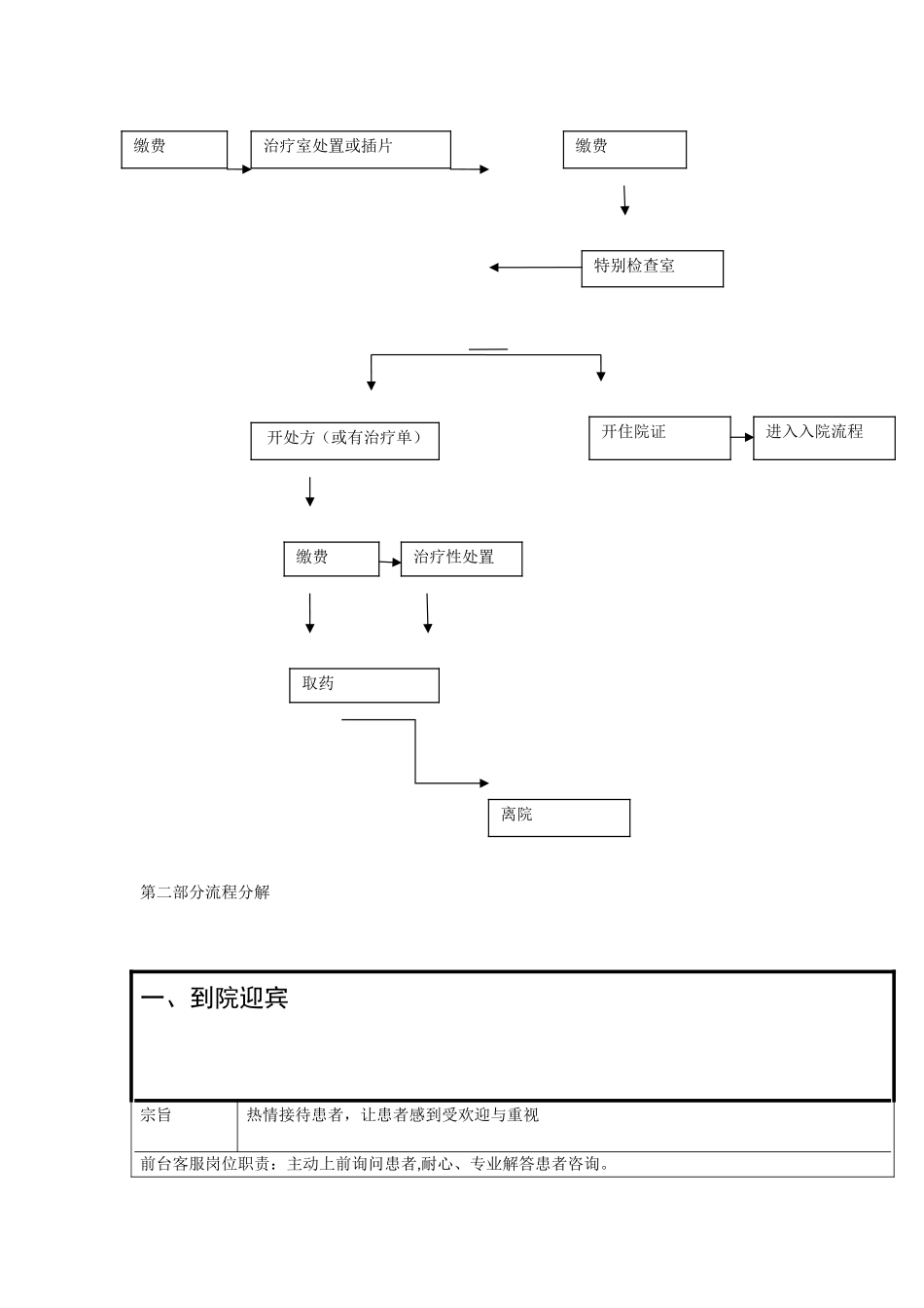 三级甲等医院眼科门诊流程图_第2页