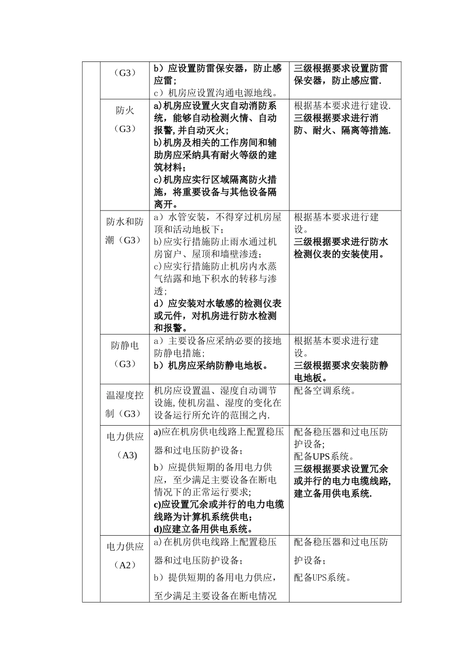 三级等保分项调查表_第2页