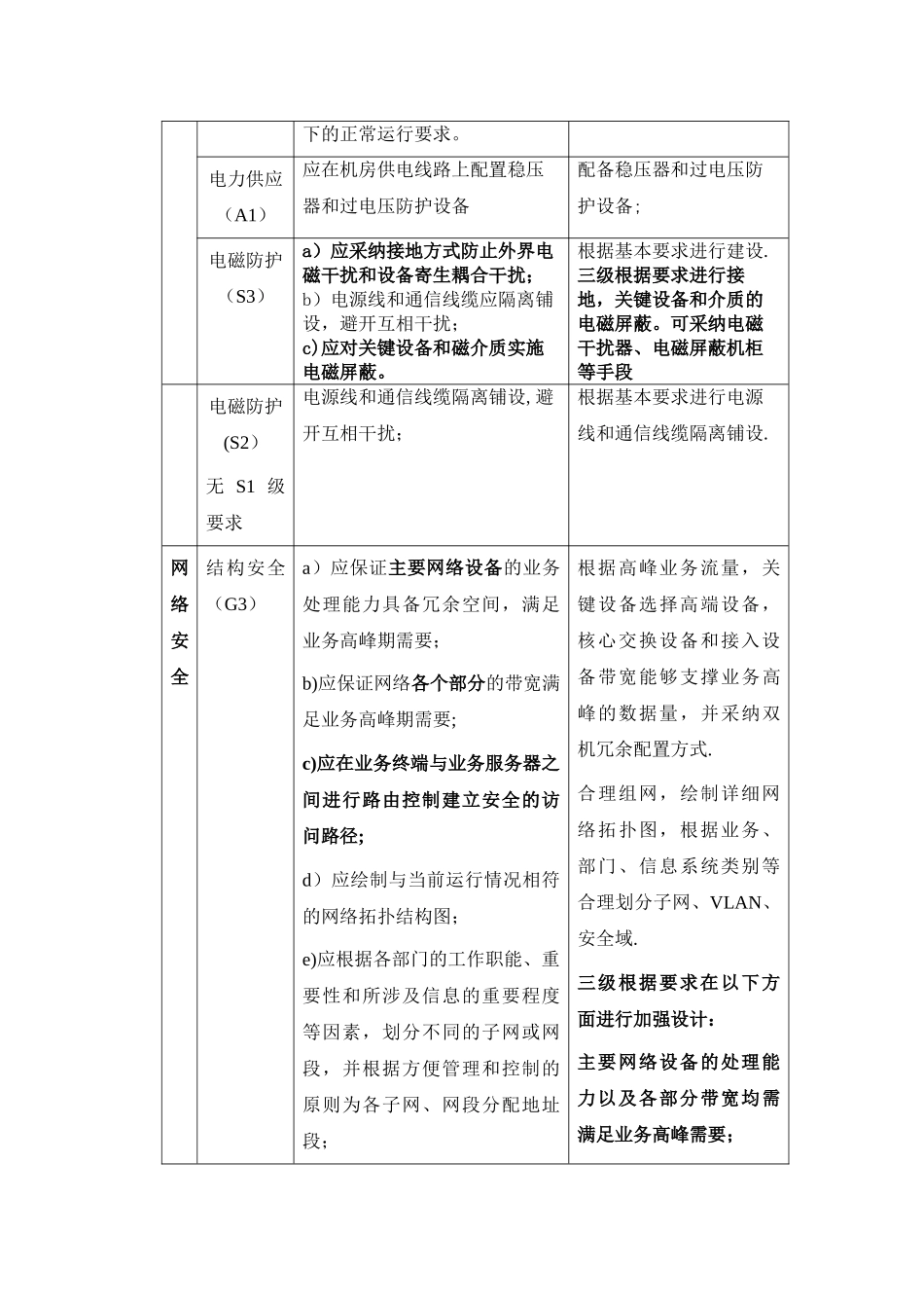 三级等保分项调查表_第3页