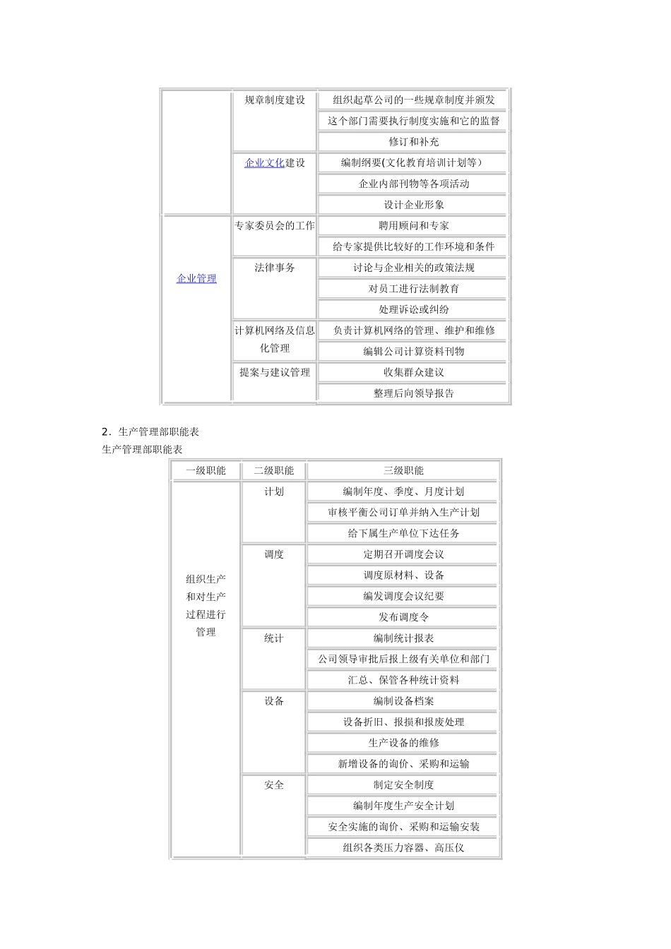 三级职能分解表_第3页