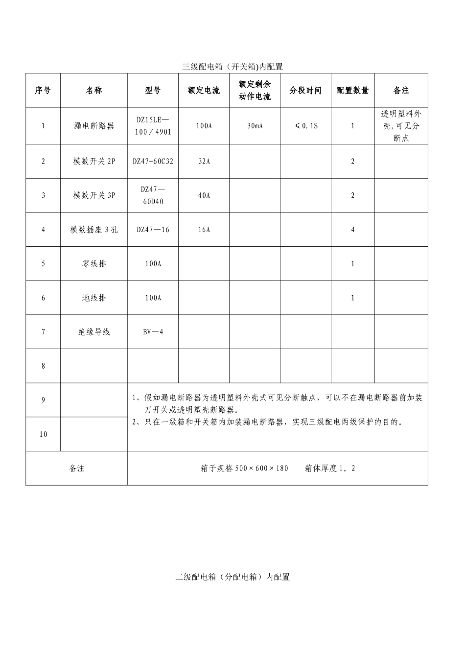 三级配电箱内配置_第1页