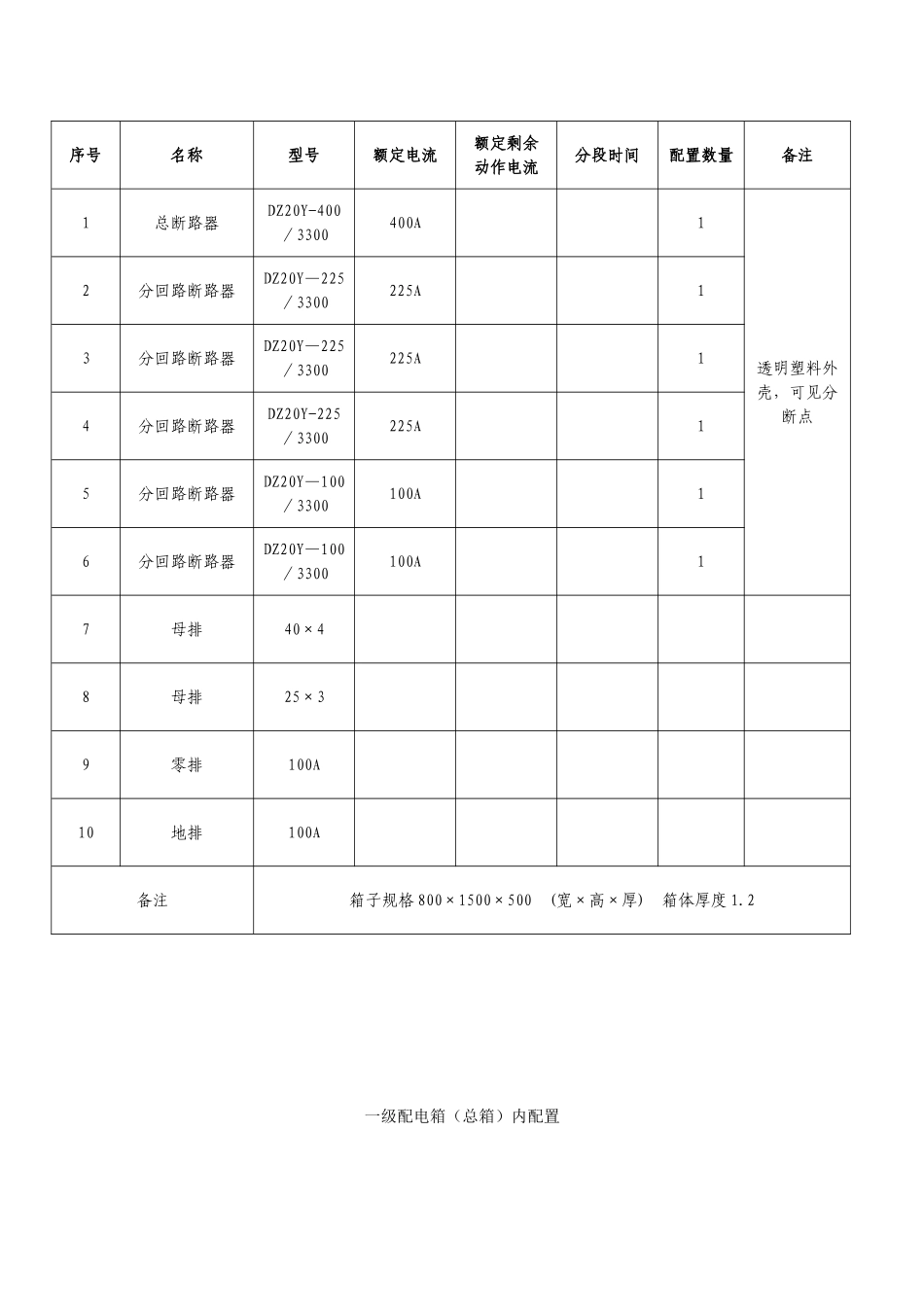 三级配电箱内配置_第2页